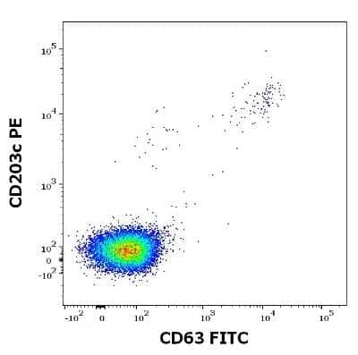 Flow Cytometry: Recombinant Feline Felis domesticus 1.0101 Strep (N-Term) Protein [NBP3-06718] - Flow cytometry dot-plot staining pattern of Felis domesticus 1.0101 recombinant allergen stimulated human peripheral whole blood lymphocytes and basophils of a proven allergic donor stained using anti-human CD63 (NB100-77913) FITC and anti-human CD203c PE antibodies.