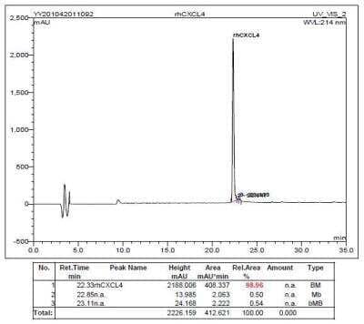 Functional: Recombinant Human CXCL4/PF4 Protein [NBP2-35209]