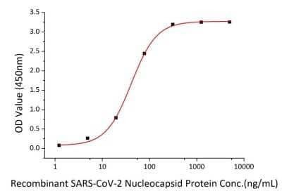 ELISA Recombinant SARS-CoV-2 Envelope (Avi Epitope Tag) His (N-Term) Avi-tag Protein