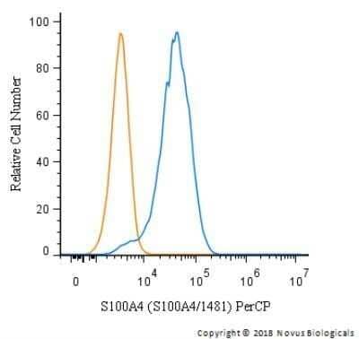 Flow (Intracellular): S100A4 Antibody (S100A4/1481) - Azide and BSA Free [NBP2-54580] - An intracellular stain was performed on HeLa cells with S100A4 Antibody (S100A4/1481) NBP2-54580PCP (blue) and a matched isotype control (orange). Cells were fixed with 4% PFA and then permeabilized with 0.1% saponin. Cells were incubated in an antibody dilution of 5 ug/mL for 30 minutes at room temperature. Both antibodies were conjugated to PerCP.