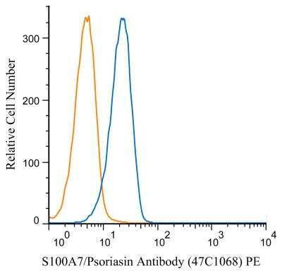 Flow Cytometry: S100A7/Psoriasin Antibody (47C1068) [PE] [NBP2-24911PE] - An intracellular stain was performed on Jurkat cells with S100A7/Psoriasin antibody (47C1068) NBP2-24911PE (blue) and a matched isotype control NBP2-27287PE (orange). Cells were fixed with 4% PFA and then permeablized with 0.1% saponin. Cells were incubated in an antibody dilution of 1 ug/mL for 30 minutes at room temperature. Both antibodies were conjugated to phycoerythrin.