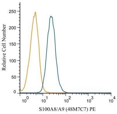 Flow Cytometry: S100A8/A9 Antibody (48M7C7) - Azide Free [NBP2-25269] - Analysis of PE conjugate of NBP2-25256. An intracellular stain was performed on SH-SY5Y cells with S100A8/A9 (48M7C7) antibody NBP2-25269PE (blue) and a matched isotype control (orange). Cells were fixed with 4% PFA and then permeablized with 0.1% saponin.