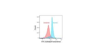 Flow Cytometry: S100A8/A9 Antibody (MAC387) [Alexa Fluor (R) 488] [NBP2-47667AF488] - Mouse splenocytes were fixed and permeabilized with Foxp3 Fixation/Permeabilization kit. Splenocytes were incubated with Fc block for 5 mins at RT and stained with or without antibody at 1:100 dilution for 25 mins at RT. Data was acquired on a Cytoflex LX and analyzed using FlowJo 10. This image was added from customer review.