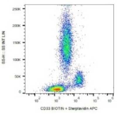 Flow Cytometry: Siglec-3/CD33 Antibody (HIM3-4) [Biotin] [NB500-509] - Surface staining of human peripheral blood leukocytes with anti-human CD33 (HIM3-4) biotin / streptavidin-APC.