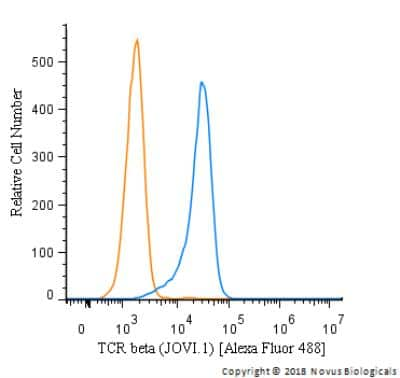 Flow Cytometry TRBC1 Antibody (JOVI.1) - BSA Free