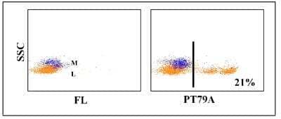 Flow Cytometry: TCR1 subset Antibody (PT79A) [NBP2-61103] - Obtained with pig leukocytes