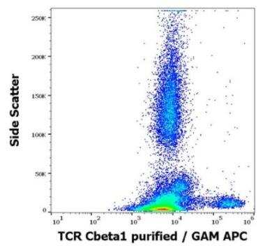 Flow Cytometry: TRBC1 Antibody (JOVI.1) [NBP3-05752] - Flow cytometry surface staining pattern of human peripheral whole blood stained using anti-human TRBC1 (JOVI.1) purified antibody (concentration in sample 1.7 ug/ml, GAM APC).