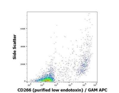 Flow Cytometry: TWEAK R/TNFRSF12 Antibody (ITEM-4) - Low Endotoxin, Azide and BSA Free [NBP3-09099] -  Surface staining pattern of HUVEC cells stained using anti-human CD266 (ITEM-4) purified antibody (low endotoxin, concentration in sample 1 ug/ml) GAM APC. 