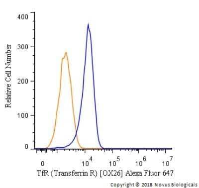 Flow Cytometry: TfR (Transferrin R) Antibody (OX26) - Azide and BSA Free [NBP2-80976] - An intracellular stain was performed on PC12 cells with TfR (Transferrin R) [OX26] Antibody NB200-585AF647 (blue) and a matched isotype control (orange). Cells were fixed with 4% PFA and then permeabilized with 0.1% saponin. Cells were incubated in an antibody dilution of 2.5 ug/mL for 30 minutes at room temperature. Both antibodies were directly conjugated to Alexa Fluor 647.