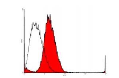 Flow Cytometry: VEGFR2/KDR/Flk-1 Antibody (20I6) - Azide and BSA Free [NBP1-18646] - VEGFR2/KDR/Flk-1 Antibody (20I6) [NBP1-18646] - Analysis with primary human dermal lymphatic endothelial cells(HDLEC).