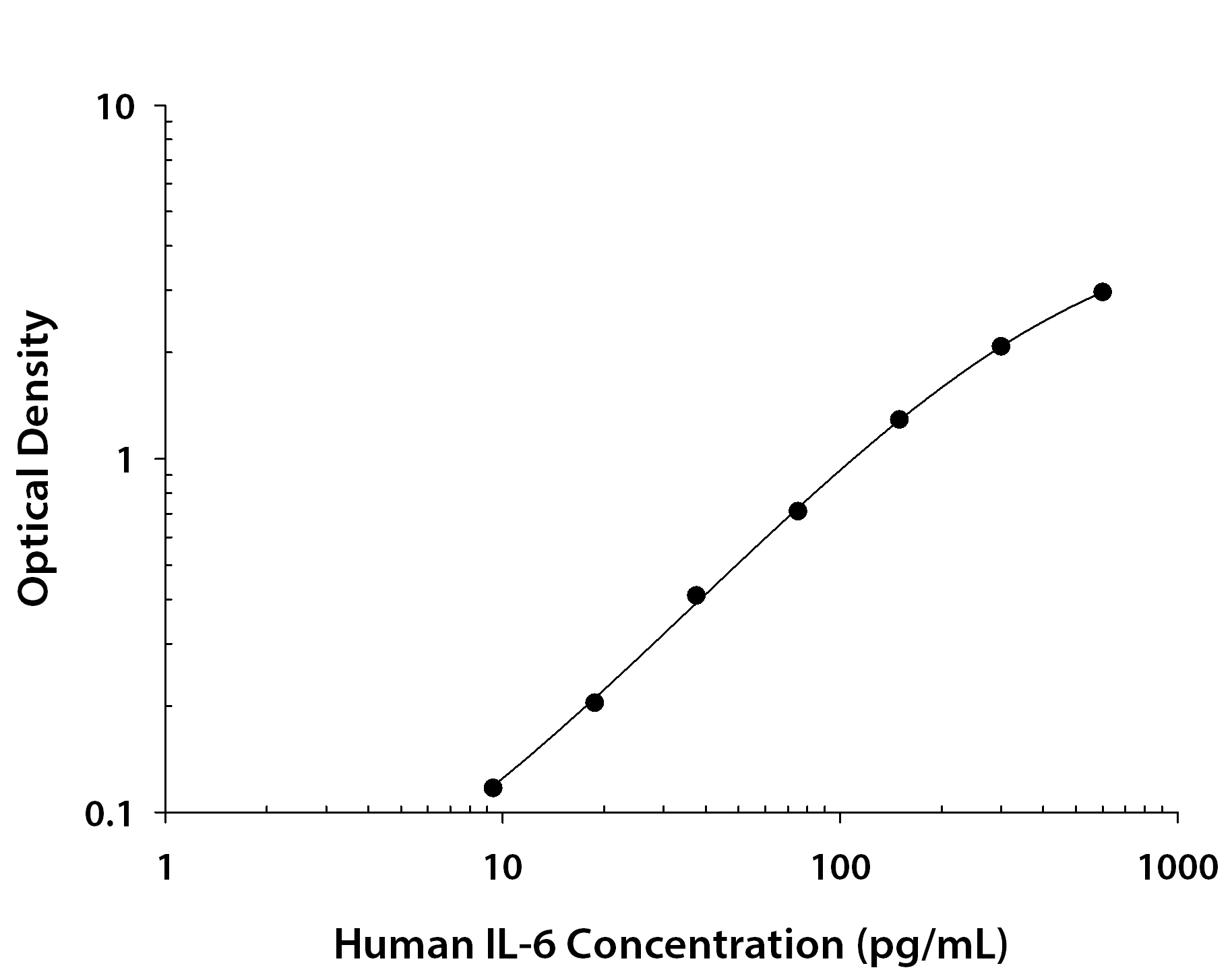 Recombinant Human IL‑6 (Catalog # <a class=