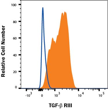 Flow Cytometry TGF-beta RIII Antibody [Unconjugated]