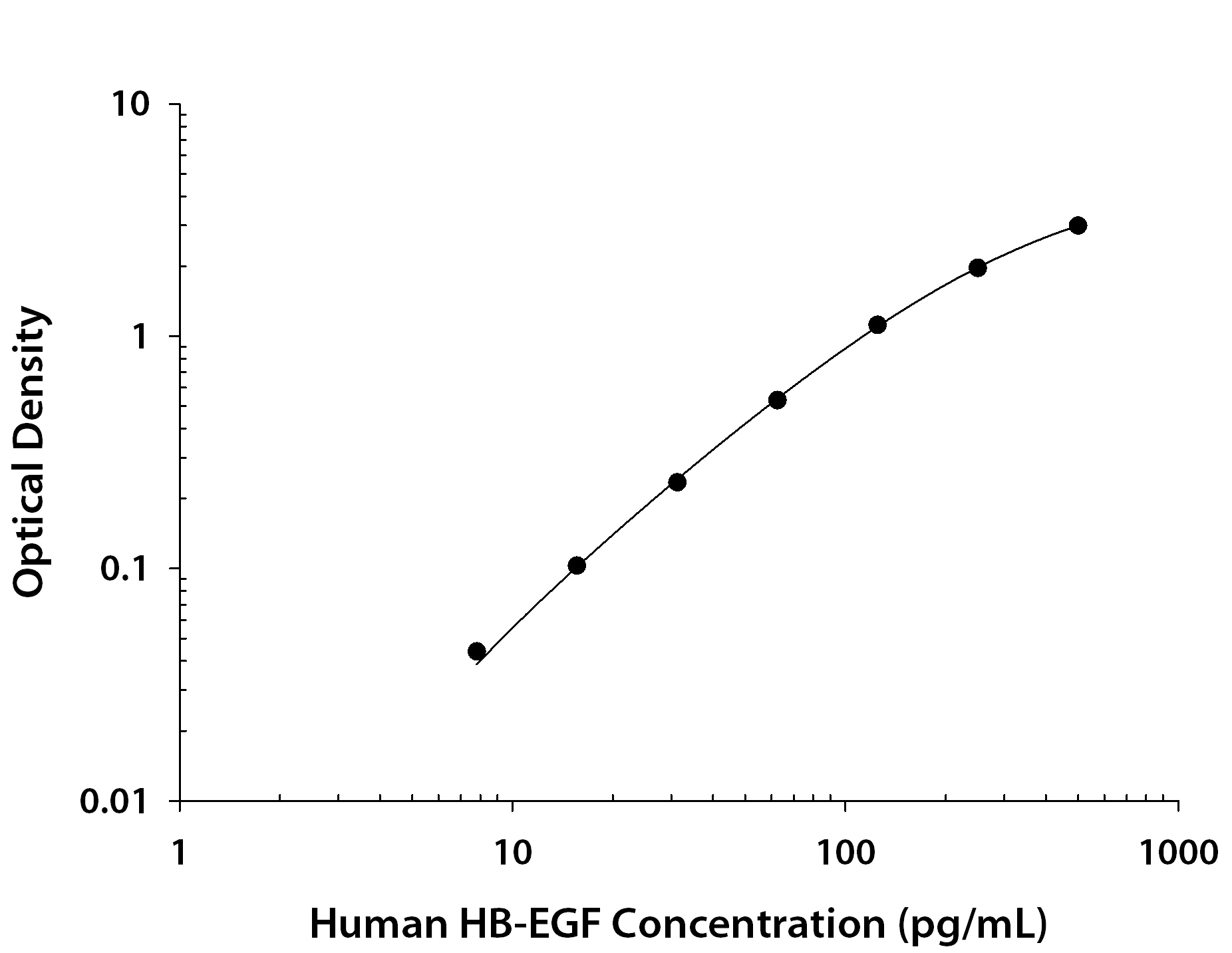 Recombinant Human HB‑EGF (Catalog # <a class=