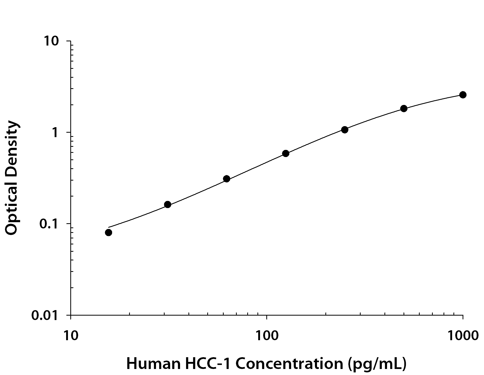 Recombinant Human CCL14a/HCC‑1 aa 20-93 (Catalog # <a class=
