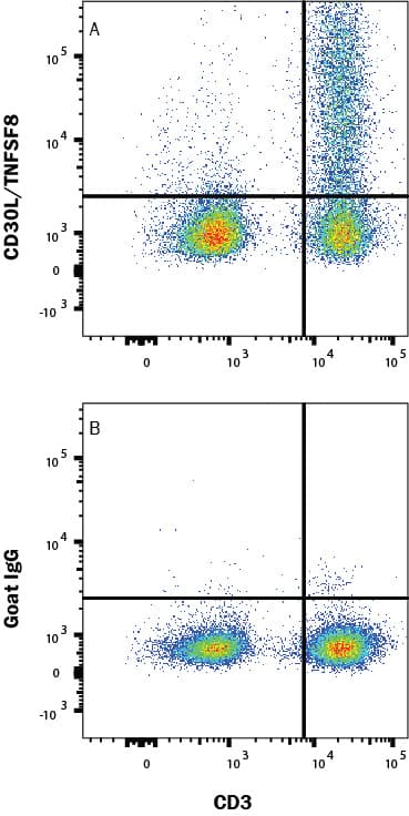 Flow Cytometry CD30 Ligand/TNFSF8 Antibody [Unconjugated]