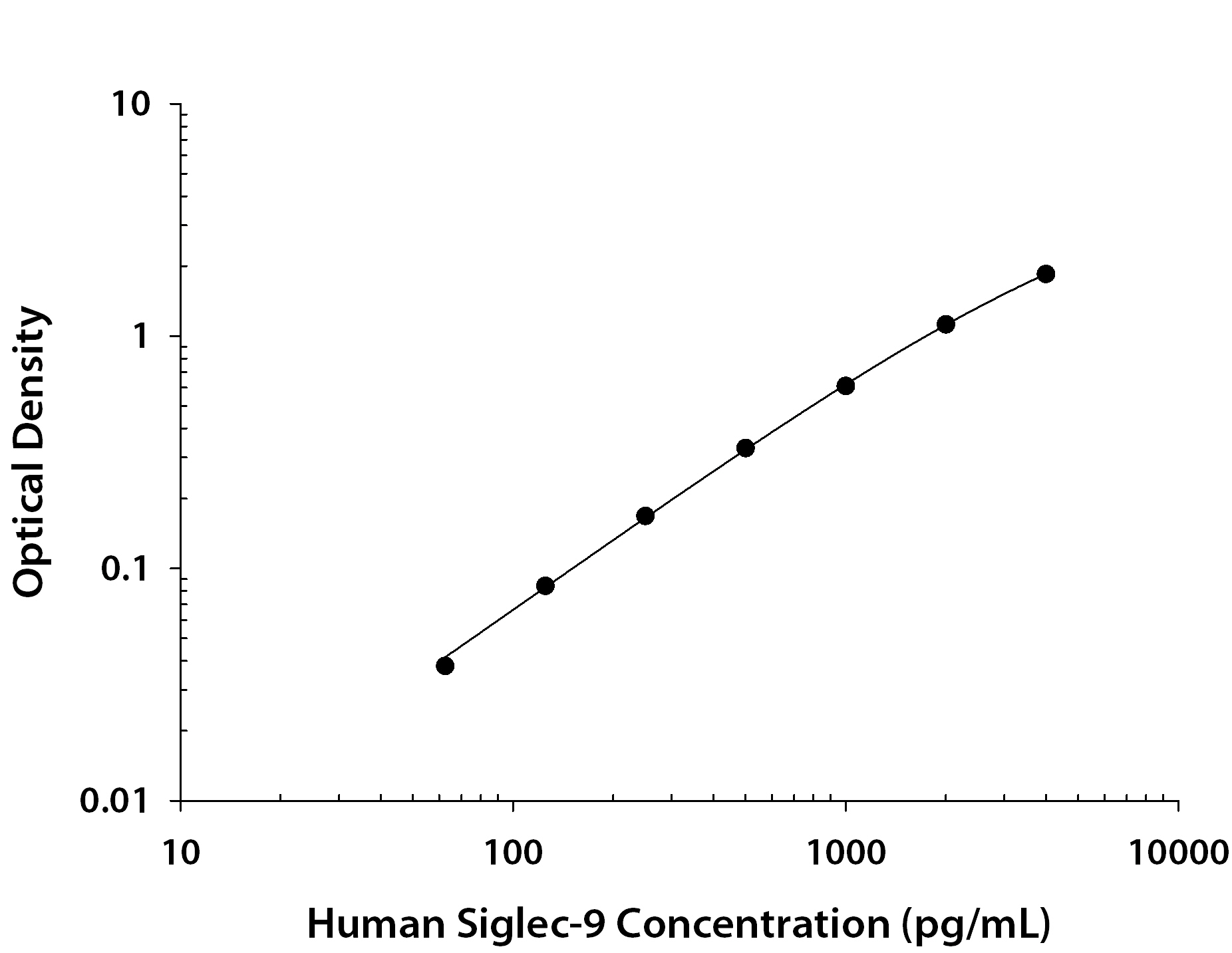 ELISA Siglec-9 Antibody [Unconjugated]