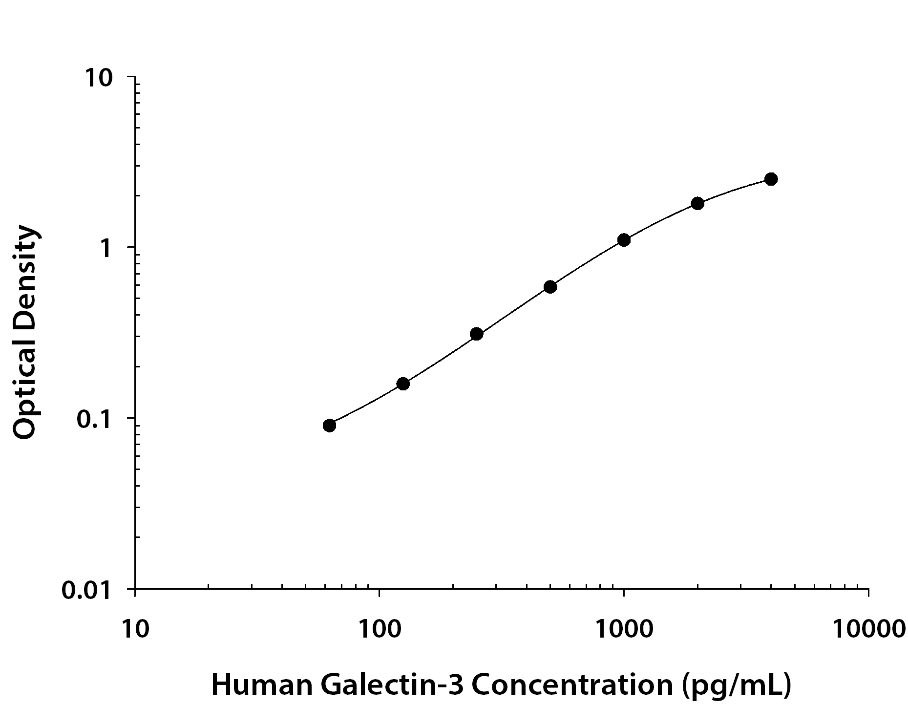 Recombinant Human Galectin‑3 (Catalog # <a class=