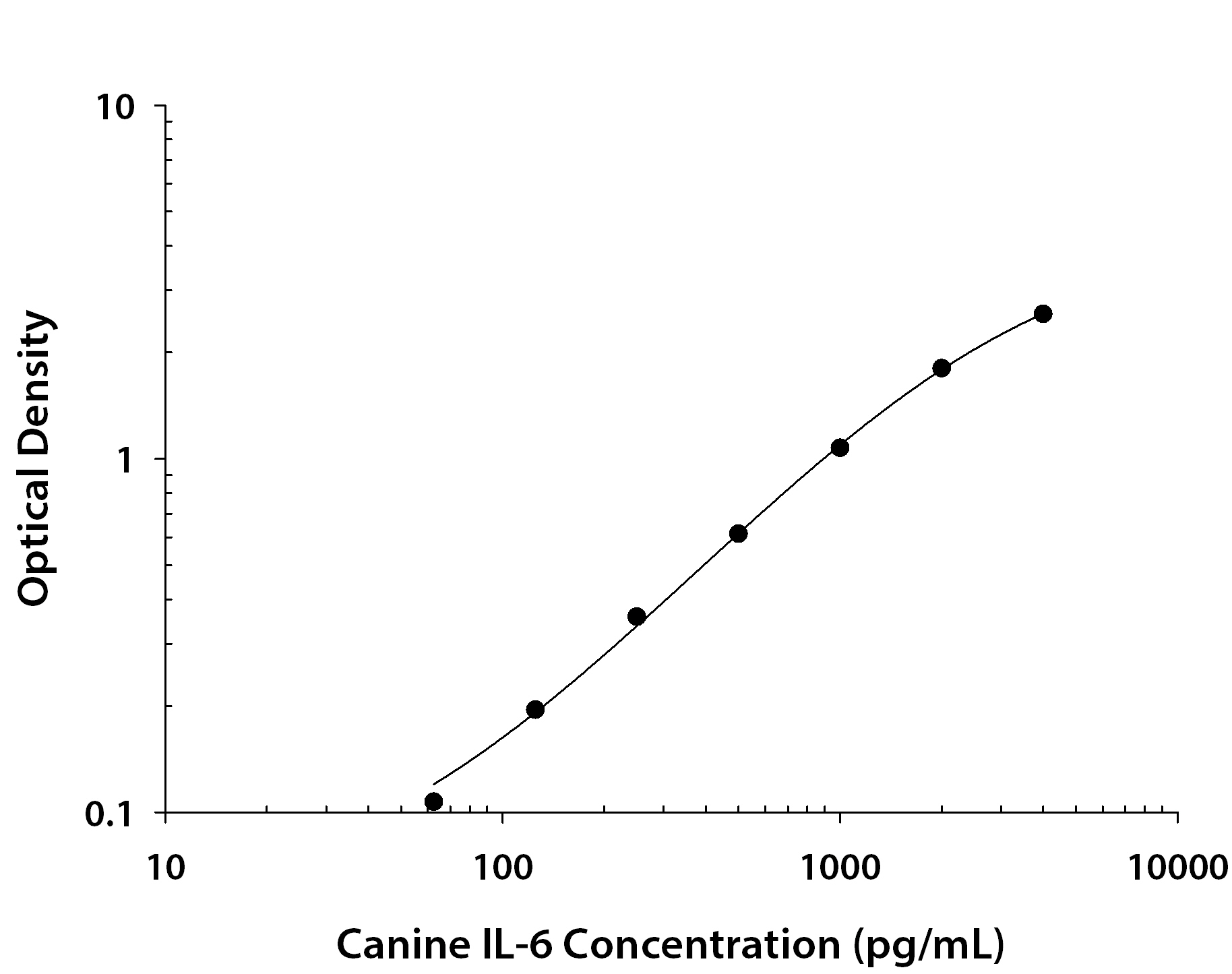 Recombinant Canine IL‑6 (Catalog # <a class=