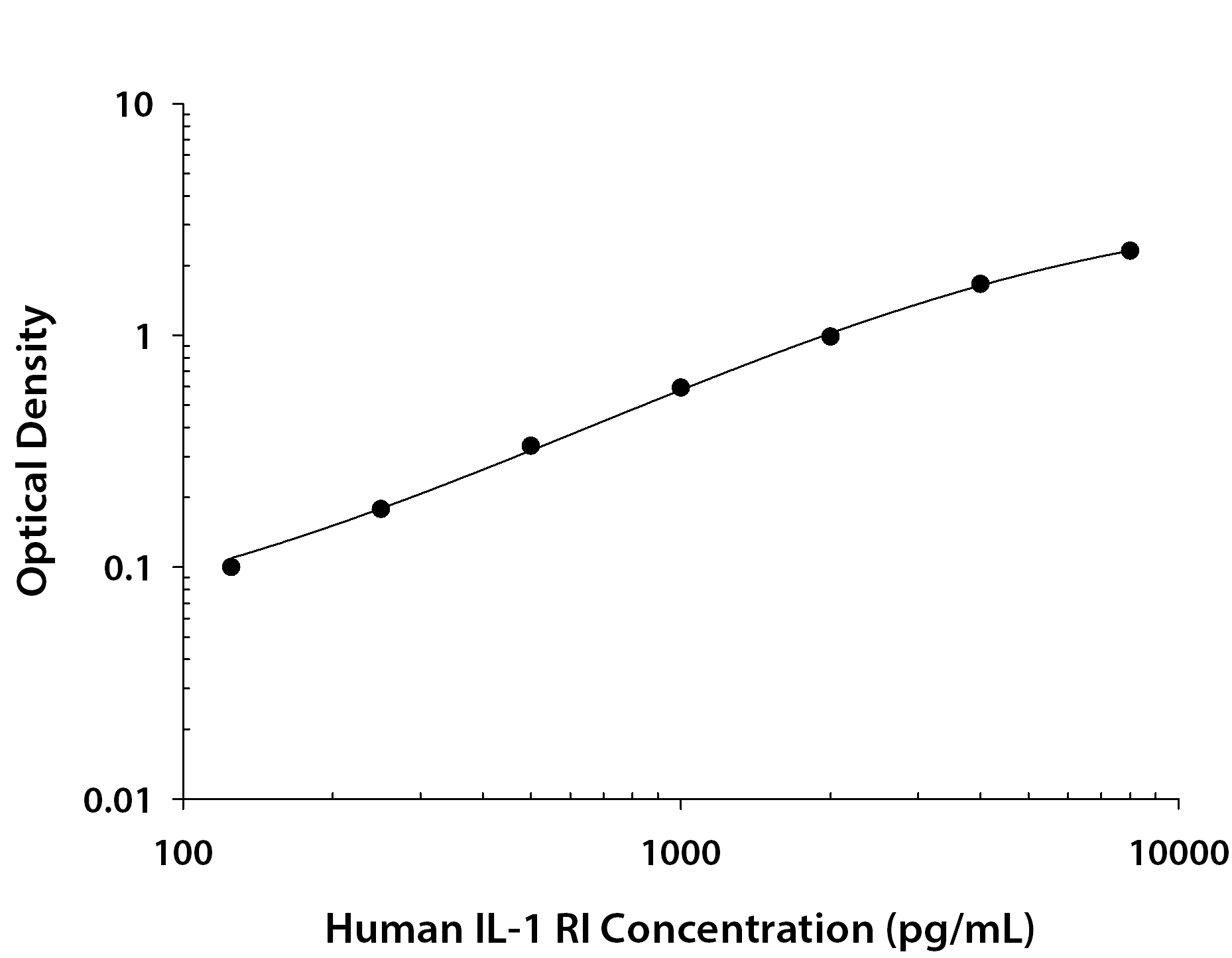 Recombinant Human IL‑1 RI (Catalog # <a class=