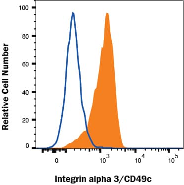 Flow Cytometry Integrin alpha 3/CD49c Antibody [Unconjugated]
