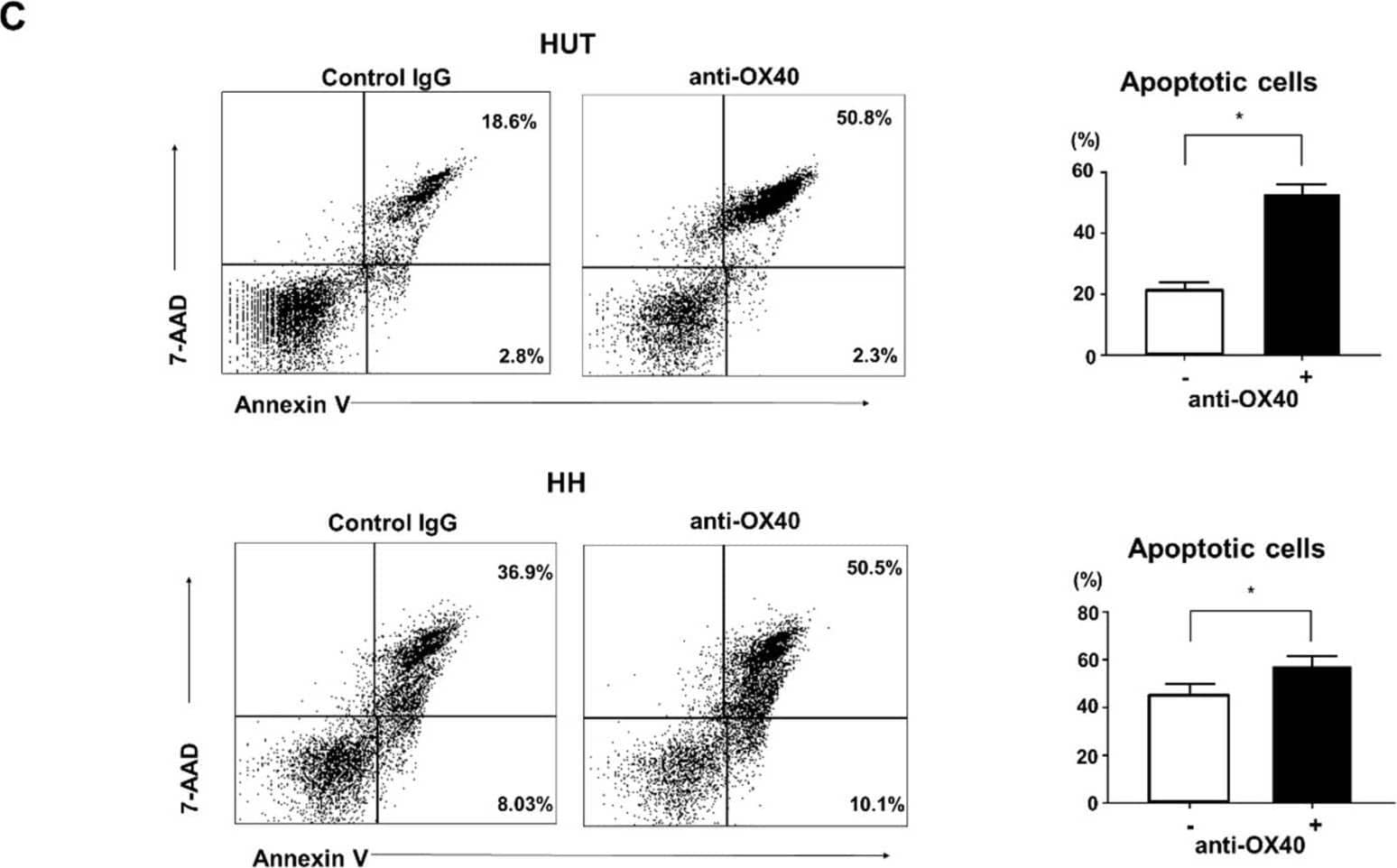 Flow Cytometry OX40/TNFRSF4 Antibody [Unconjugated]
