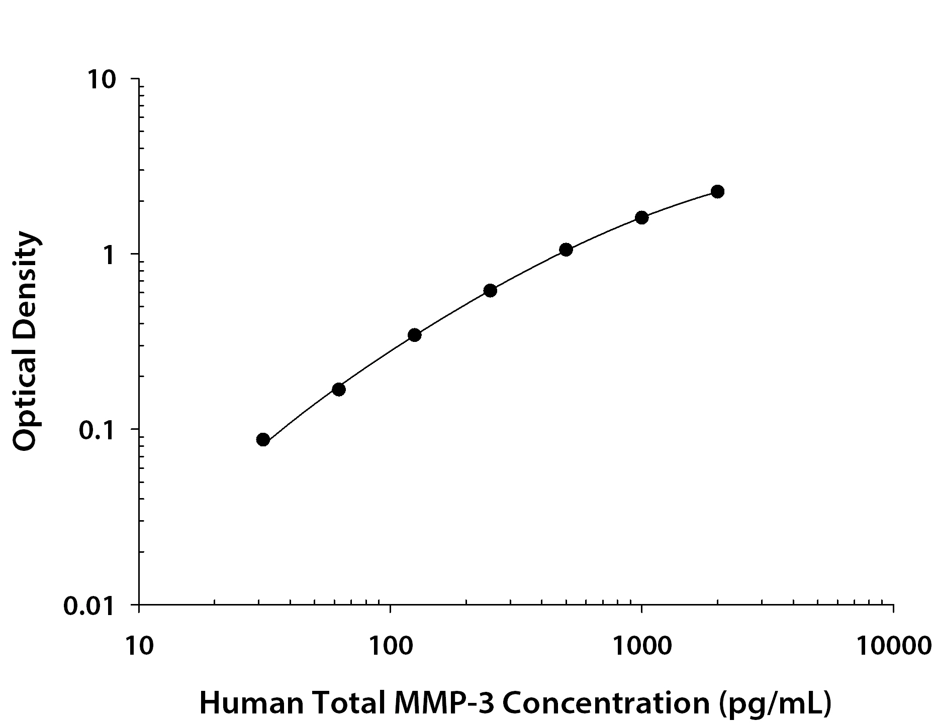 Recombinant Human MMP‑3 (Catalog # <a class=