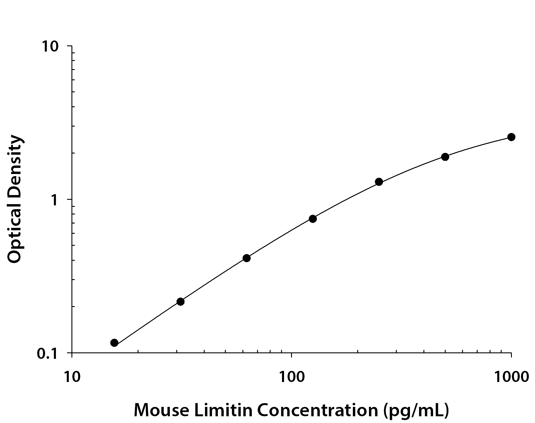 Recombinant Mouse Limitin/IFN‑ zeta (Catalog # <a class=