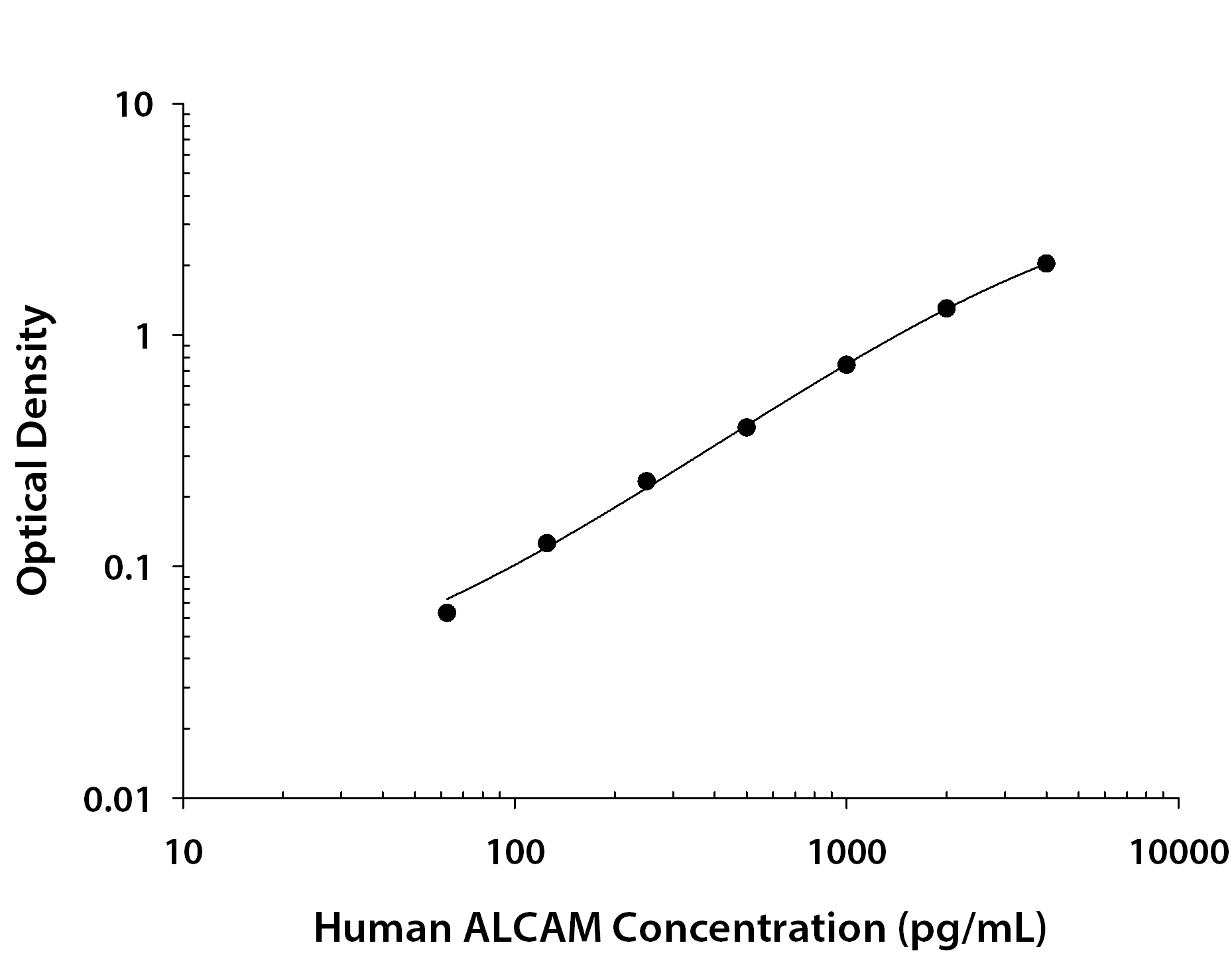 Recombinant Human ALCAM/CD166 Fc Chimera (Catalog # <a class=