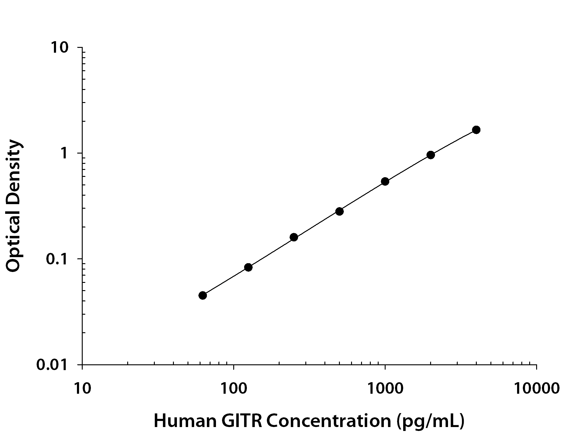 Recombinant Human GITR/TNFRSF18 Fc Chimera (Catalog # <a class=