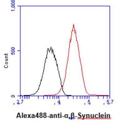 Flow Cytometry: Synuclein alpha/beta Antibody (3B6) [NBP1-22957] - Analysis of alpha, beta-Synuclein in U87MG cell line, staining at 2-5ug for 1x106cells (red line). The secondary antibody used goat anti-mouse IgG Alexa fluor 488 conjugate. Isotype control antibody was mouse IgG (black line).