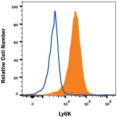 Flow Cytometry Ly6K Antibody (750747) [Unconjugated]