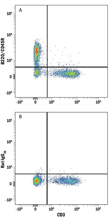 Mouse splenocytes were stained with Rat Anti-Mouse CD3 APC-conjugated Monoclonal Antibody (Catalog # FAB4841A) and either (A) Rat Anti-Mouse B220/CD45R Alexa Fluor® 405-conjugated Monoclonal Antibody (Catalog # FAB1217V) or (B) Rat IgG2AAlexa Fluor 405 Isotype Control (Catalog # IC006V). View our protocol for Staining Membrane-associated Proteins.