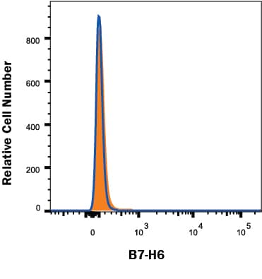 Knockout Validated B7-H6 Antibody (875001) [Unconjugated]