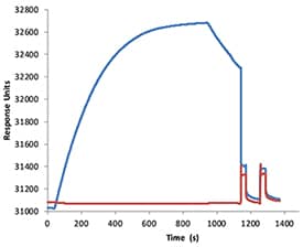 Blockade of Receptor-ligand Interaction B7-H7/HHLA2 Antibody (907812) [Unconjugated]