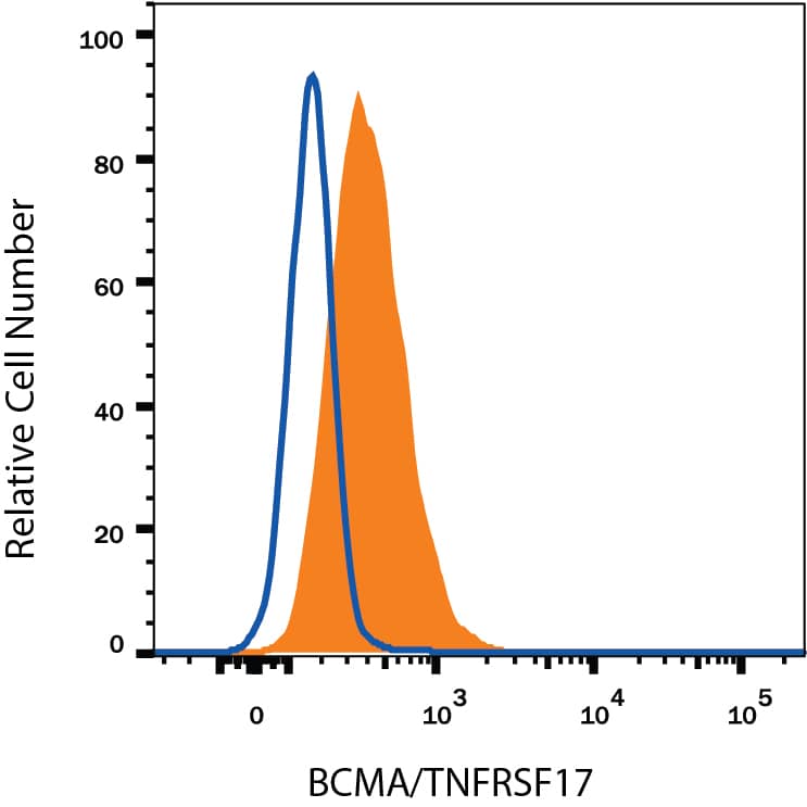 Flow Cytometry BCMA/TNFRSF17 Antibody [Unconjugated]