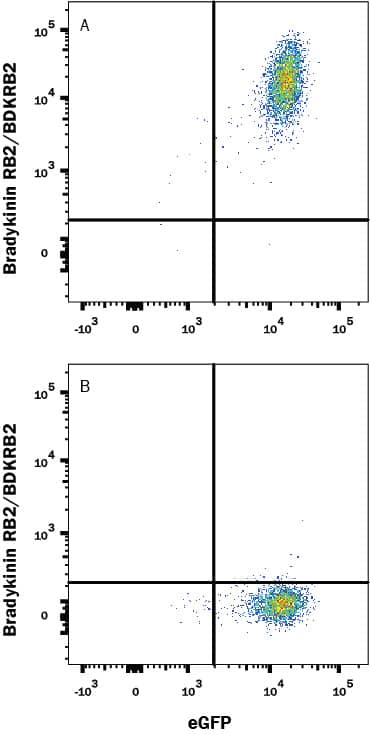 Flow Cytometry Bradykinin RB2/BDKRB2 Antibody (471902) [Unconjugated]