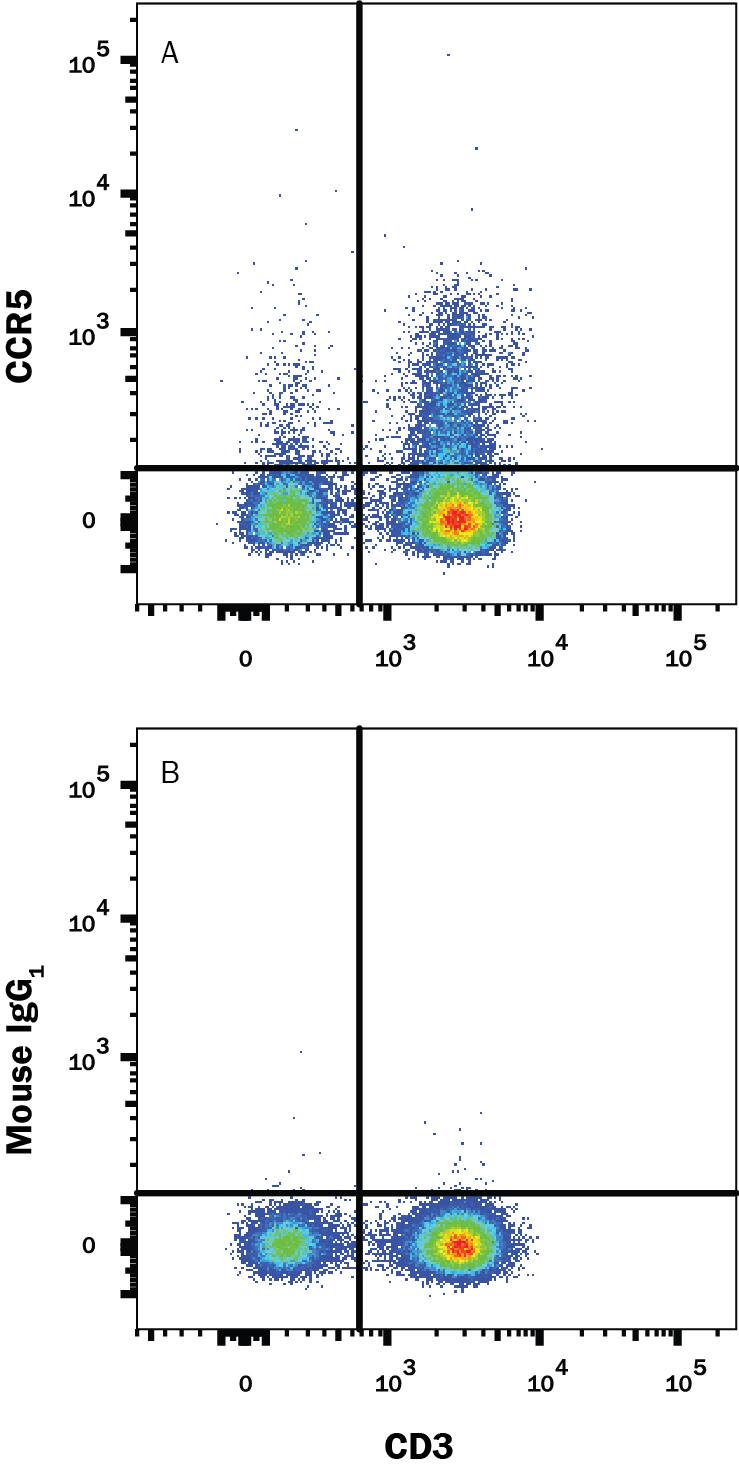 Human peripheral blood mononuclear cells (PBMCs) were stained with Mouse Anti-Human CD3e Alexa Fluor® 405-conjugated Monoclonal Antibody (Catalog # <a class=