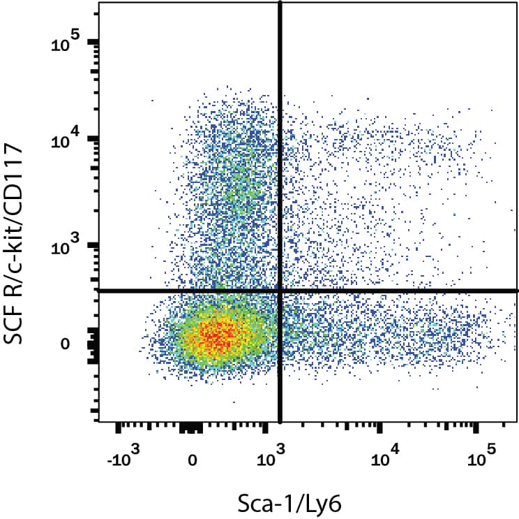 Mouse splenocytes gated on hematopoietic lineage negative cells were stained with Rat Anti-Mouse CD117/c-kit APC-conjugated Monoclonal Antibody (Catalog # FAB1356A) and Rat Anti-Mouse Sca-1/Ly6 PE-conjugated Monoclonal Antibody (Catalog # FAB1226P). Quadrant markers were set based on control antibody staining (Catalog # IC006A). View our protocol for Staining Membrane-associated Proteins.