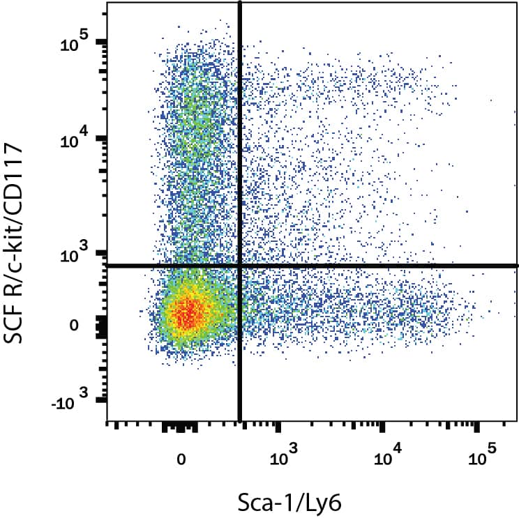 Mouse splenocytes gated on hematopoietic lineage negative cells were stained with Rat Anti-Mouse CD117/c-kit PE-conjugated Monoclonal Antibody (Catalog # FAB1356P) and Rat Anti-Mouse Sca-1/Ly6 APC-conjugated Monoclonal Antibody (Catalog # FAB1226A). Quadrant markers were set based on control antibody staining (Catalog # IC006P). View our protocol for Staining Membrane-associated Proteins.