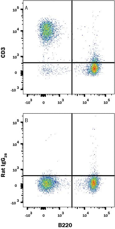Mouse splenocytes were stained with (A) Rat Anti-Mouse Biotinylated CD3 Monoclonal Antibody (Catalog # BAM4841) or (B) Rat IgG2B Biotinylated isotype control antibody (Catalog # IC013B) followed by Streptavidin-Phycoerythrin (Catalog # F0040) and Rat Anti-Mouse B220/CD45R APC-conjugated Monoclonal Antibody (Catalog # FAB1217A). View our protocol for Staining Membrane-associated Proteins.