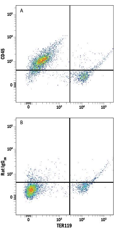 Mouse bone marrow cells were stained with Rat Anti-Mouse TER-119 APC-conjugated Monoclonal Antibody (Catalog # FAB1125A) and either (A) Rat Anti-Mouse CD45 Alexa Fluor® 405-conjugated Monoclonal Antibody (Catalog # FAB114V) or (B) Rat IgG2BAlexa Fluor 405 Isotype Control (Catalog # IC013V). View our protocol for Staining Membrane-associated Proteins.