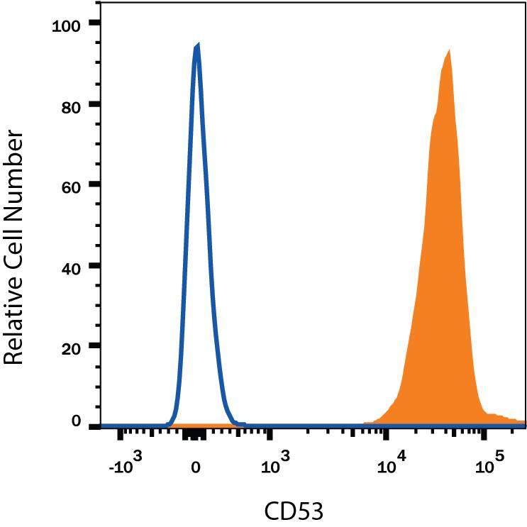 Flow Cytometry CD53 Antibody (425514) [Unconjugated]