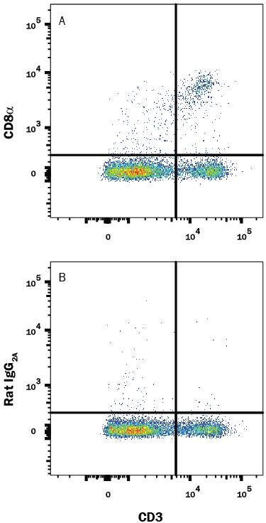Mouse splenocytes were stained with Rat Anti-Mouse CD3 PE-conjugated Monoclonal Antibody (Catalog # <a class=