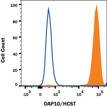 Intracellular Staining by Flow Cytometry DAP10/HCST Antibody (982129) [Unconjugated]