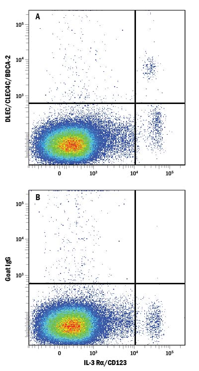 Flow Cytometry DLEC/CLEC4C/BDCA-2 Antibody [Unconjugated]