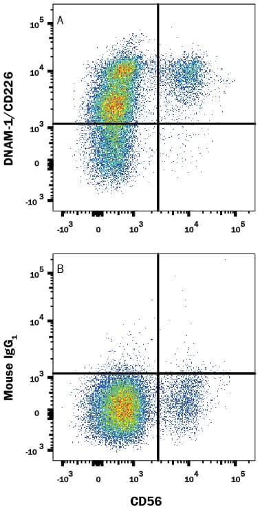 Flow Cytometry DNAM-1/CD226 Antibody (102511) [Unconjugated]