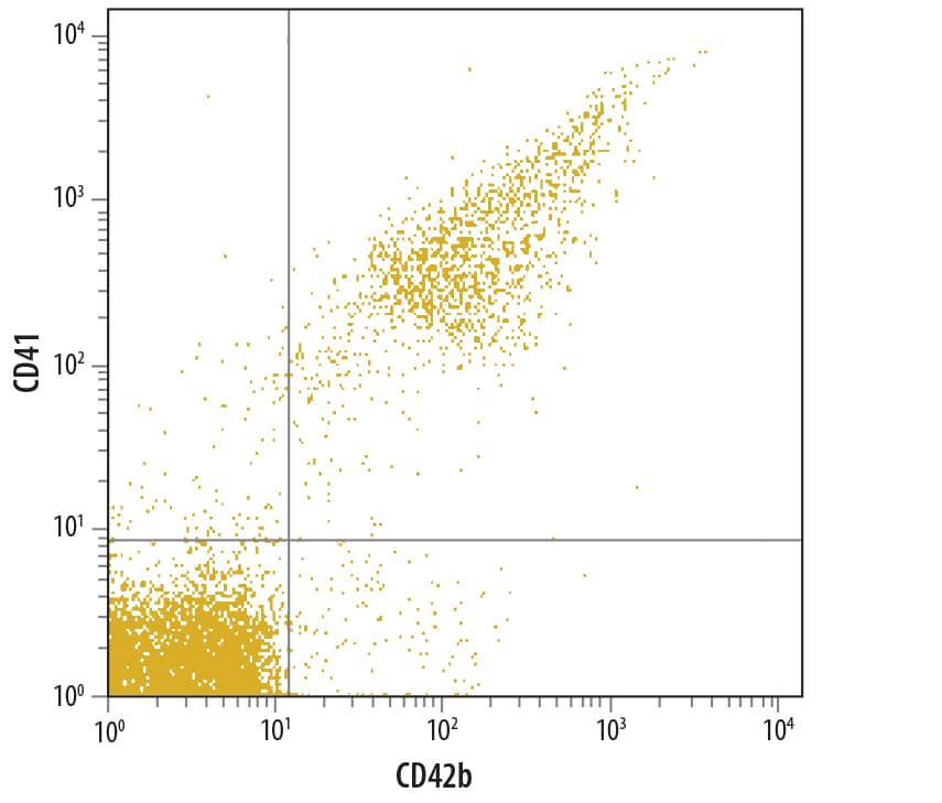 Flow Cytometry CD42b/GPIb alpha Antibody [Unconjugated]