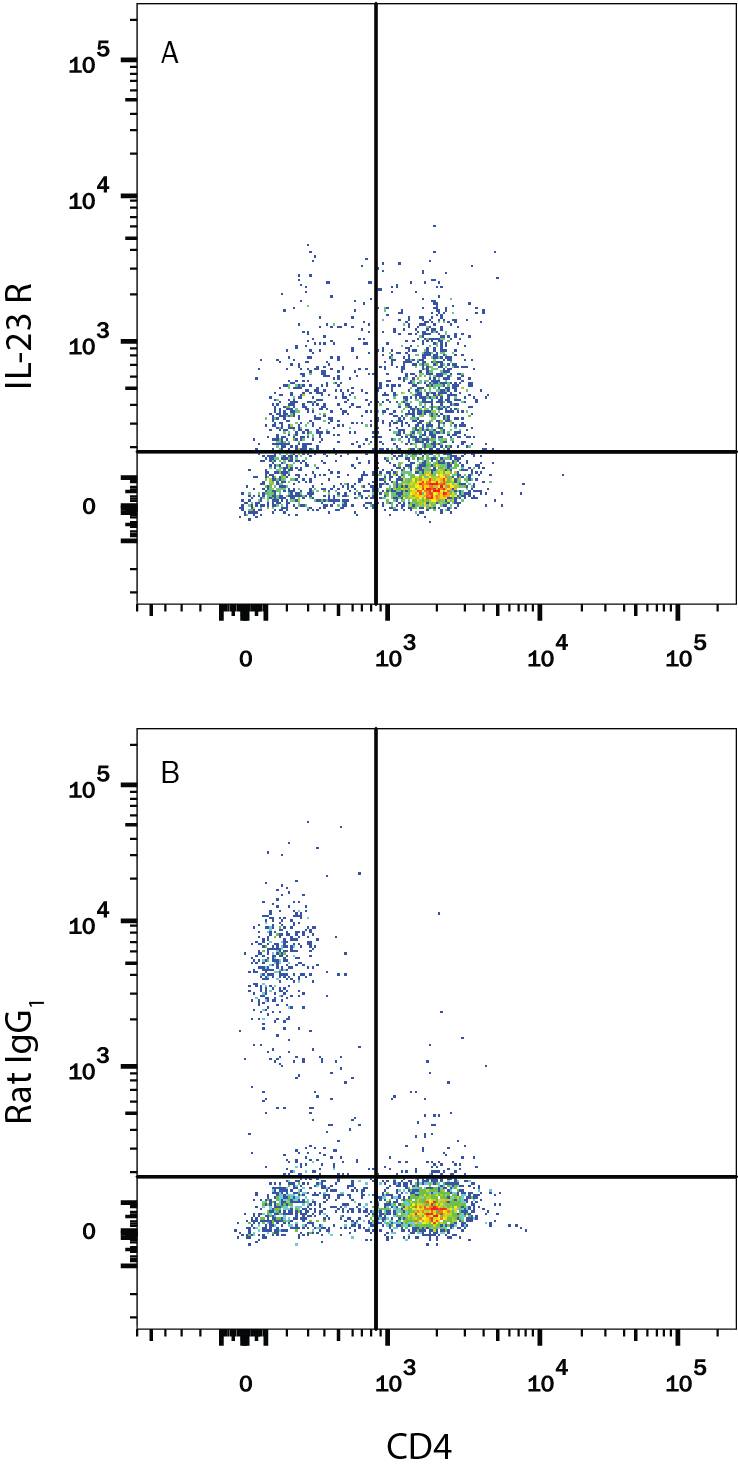 Mouse splenocytes treated with 10 µg/mL Anti-CD3 (<a class=