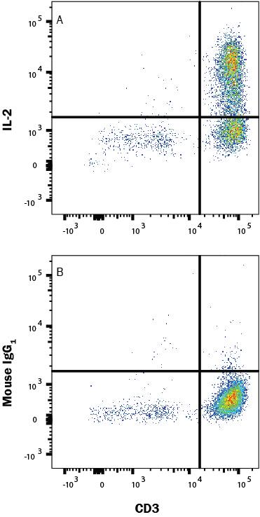 Human peripheral blood mononuclear cells (PBMCs) treated with Cell Activation Cocktail 500x (Catalog # 5476) for 5 hours were stained with (A) Mouse Anti-Human IL-2 Monoclonal Antibody (Catalog # MAB10442) or (B) Mouse IgG1 isotype control antibody (Catalog # MAB002) followed by Anti-Mouse IgG APC-conjugated Secondary Antibody (Catalog # F0101B) and Mouse anti-Human CD3 PE-conjugated Monoclonal Antibody (Catalog # FAB100P). To facilitate intracellular staining, cells were fixed and permeabilized using FlowX FoxP3/Transcription Factor Fixation & Perm Buffer Kit (Catalog # FC012). View our protocol for Staining Intracellular Molecules.
