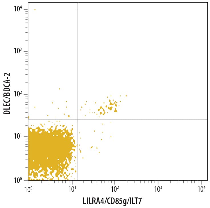 Flow Cytometry ILT7/CD85g/LILRA4 Antibody (656688)